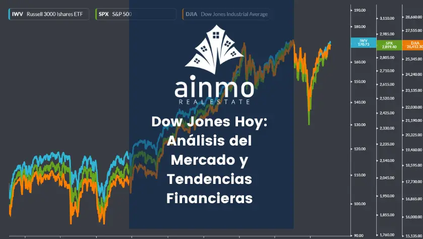 Dow Jones Hoy